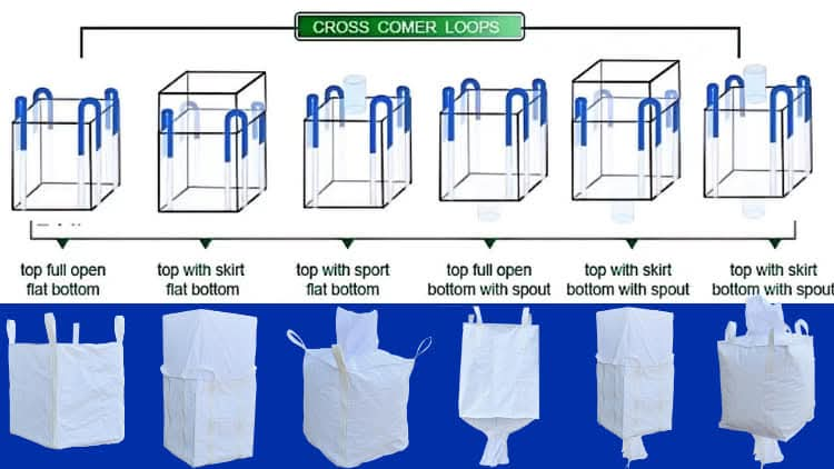 Proses tahapan dalam memproduksi jumbo bag