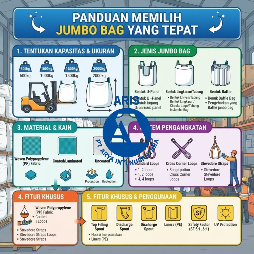 Panduan memilih jumbo bag yang tepat